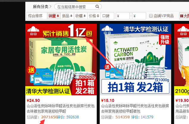 注意，你買的可能根本不是活性炭！